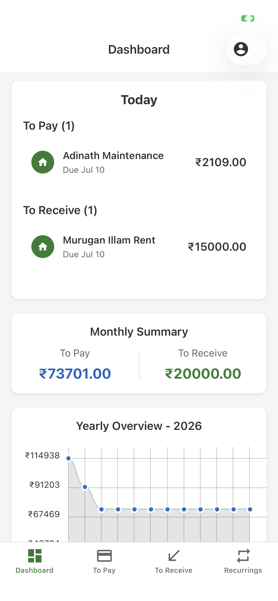 Loopay dashboard showing today's payments, monthly summary, and yearly overview